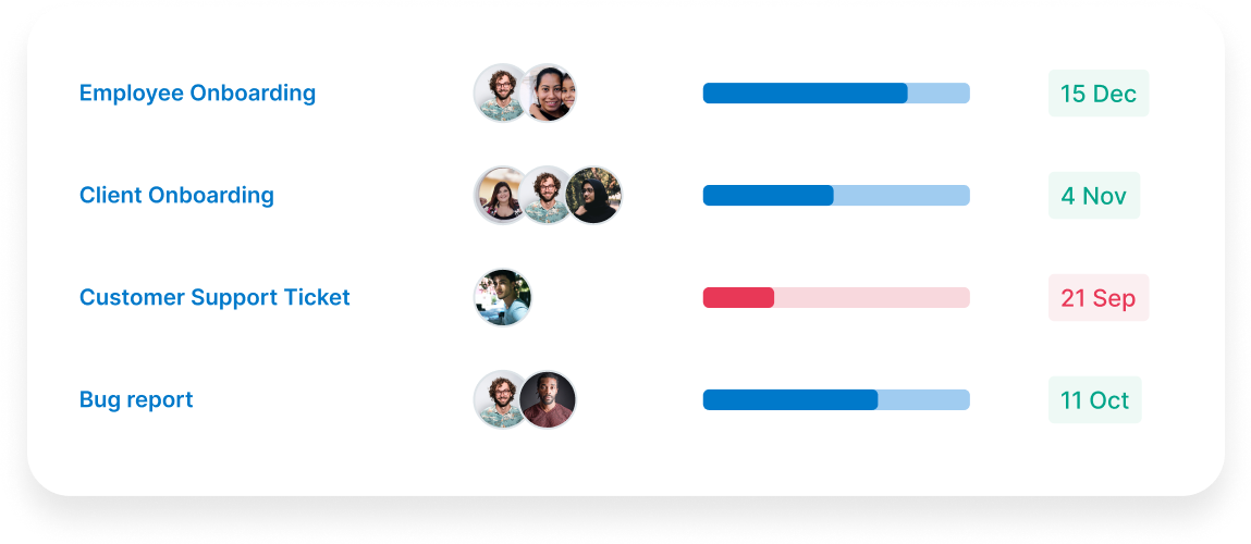 Dynamic process dashboard