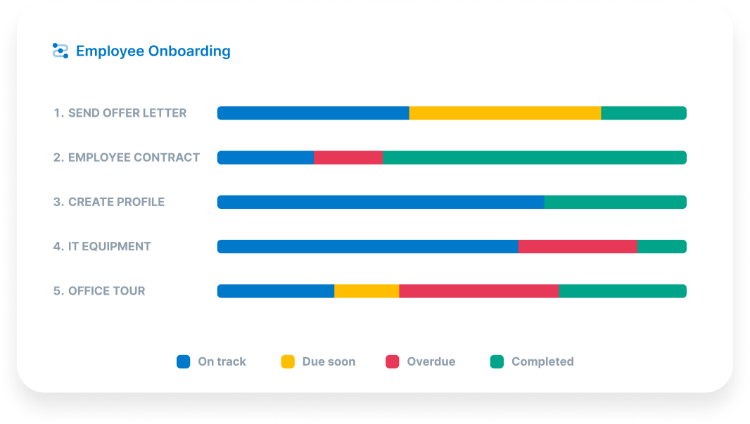 Focused performance graphs