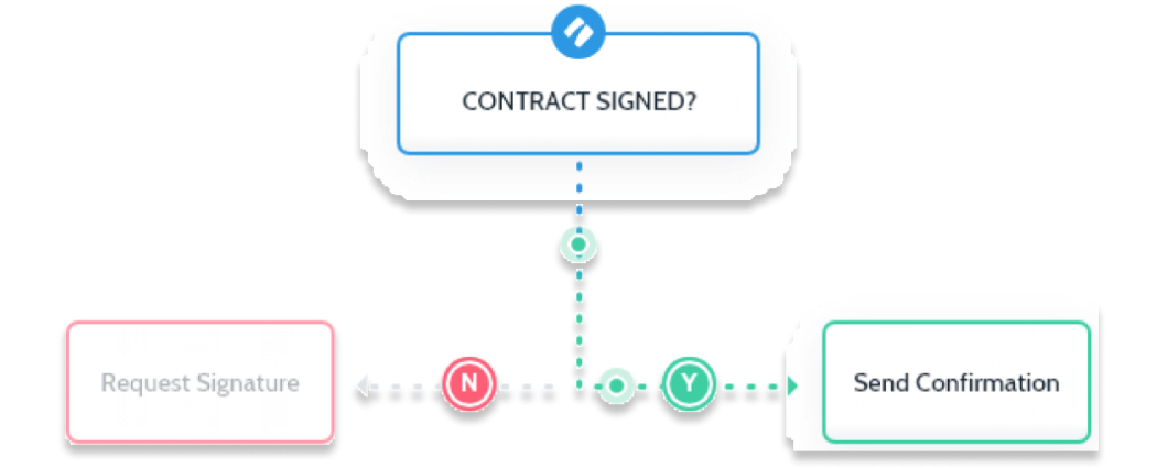 Increase workflow efficiency with conditional logic